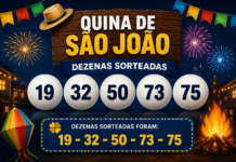 Nove apostas acertam a Quina de São João e vão receber R$ 26 milhões